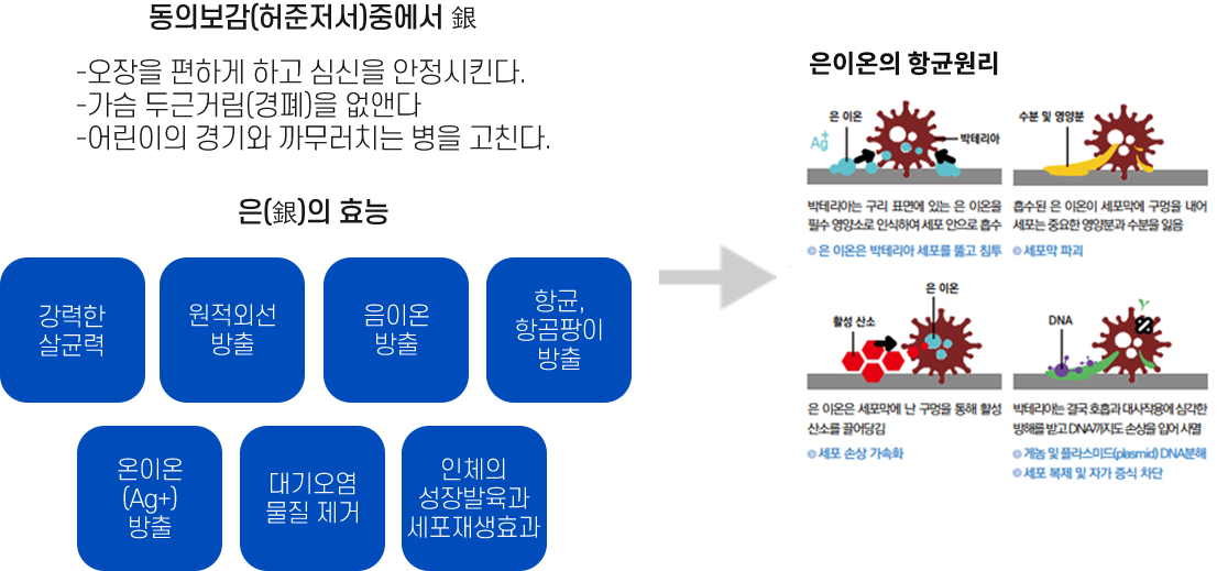 Easy Kill 기술